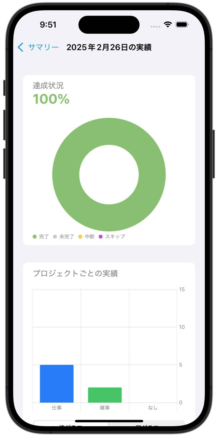 美しいグラフで実績を確認